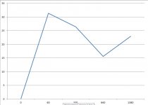 Acceleration Curve.jpg