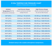 R134a pressure chart.png