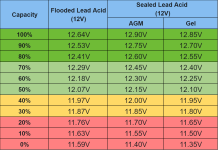 12v-lead-acid-battery-voltage-chart.png