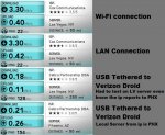 conn speeds.jpg